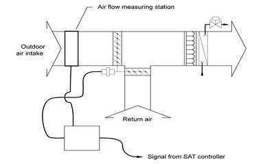 4mech_air-flow-measur-100out_r1