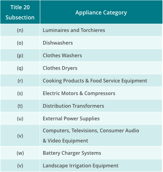 appliance categories 2