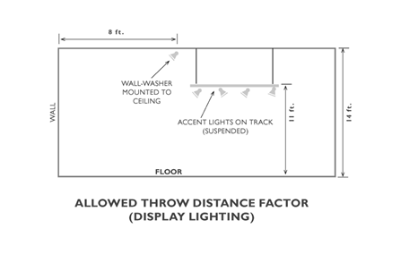The figure shows wall washer lighting located 8 feet away from wall and mounted to ceiling. There are also accent lighting mounted on a track at 11 feet above ground. The space as a 14 feet high ceiling. 