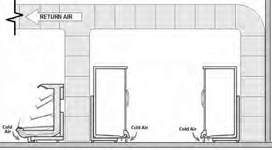 Figure showing low return air example 