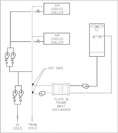 Figure showing an example of water-side economizer retrofit on a chilled water plant with air-cooled chillers, Schematic of a system adding a water cooled economizer to the condenser side of the chiller. 