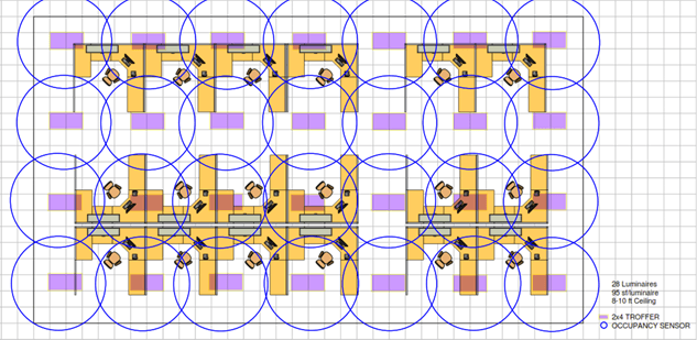 The image shows an open office with 2 by 4 troffer luminaires providing general lighting for the office cubicles. There are 28 luminaires, and these are luminaires with an integral occupant sensors and therefore 28 occupancy sensor control zones. In the legend of the image, it lists 28 luminaires and one luminaire per 95 square feet, and it lists the ceiling height in a range from 8 feet to 10 feet. The image shows an open office with 2 by 4 troffer luminaires providing general lighting for the office cubicles. There are 28 luminaires, and these are luminaires with an integral occupant sensors and therefore 28 occupancy sensor control zones. In the legend of the image, it lists 28 luminaires and one luminaire per 95 square feet, and it lists the ceiling height in a range from 8 feet to 10 feet.