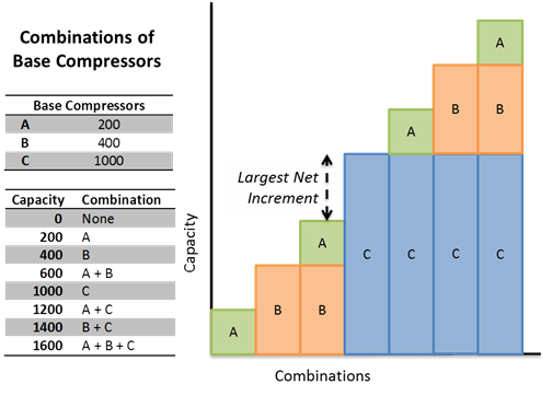 Chart showing combinations of base compressors Chart showing combinations of base compressors