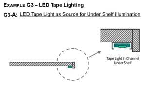 The image on the left shows a LED tape lighting used for under shelf illumination. The image on the left shows a LED tape lighting used for under shelf illumination.
