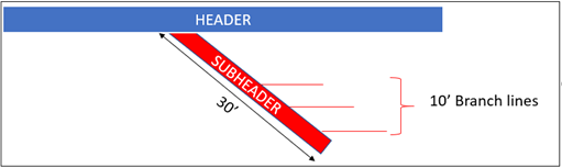Picture to illustrate Example 10-70 compressed air has installed a new 30-foot sub- header with three 10-foot branch lines. Picture to illustrate Example 10-70 compressed air has installed a new 30-foot sub- header with three 10-foot branch lines.