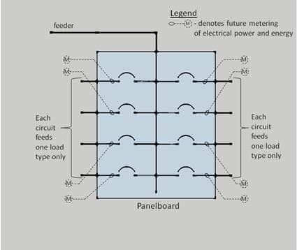 Energy Code Ace - Separation of Electrical Circuits for Electrical ...