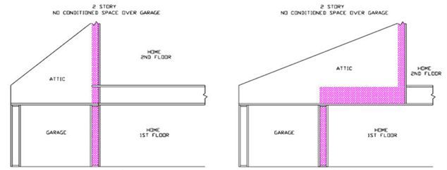 Figure RA3.5-12 Homes with No Conditioned Space Over Garage – Insulated Concrete Form (ICF)