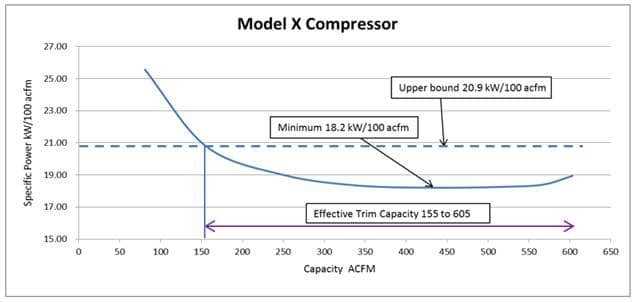 Chart, line chart Description automatically generated
