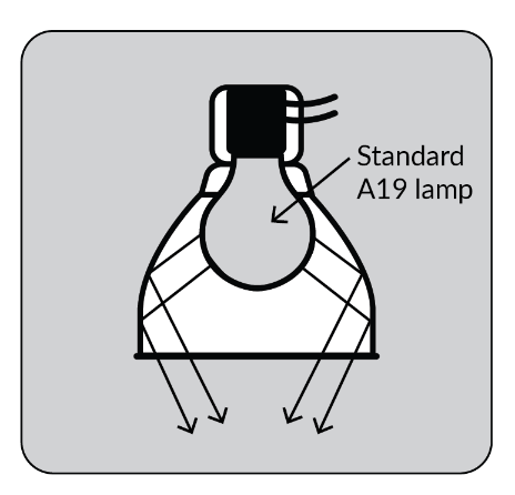 The figure in the middle shows a luminaire with a line-voltage lamp holder and with an A19 lamp. The figure in the middle shows a luminaire with a line-voltage lamp holder and with an A19 lamp.
