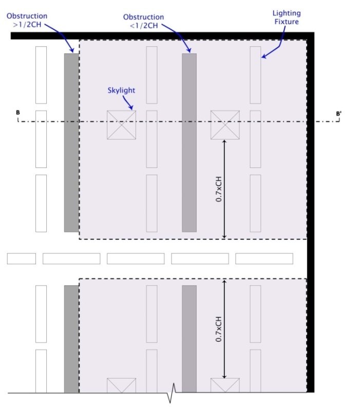Figure 5-8: Skylit Daylit Zone Diagram in the over head view. Figure describes the zone and how to estimate the zone in a plan view. Figure 5-8: Skylit Daylit Zone Diagram in the over head view. Figure describes the zone and how to estimate the zone in a plan view.