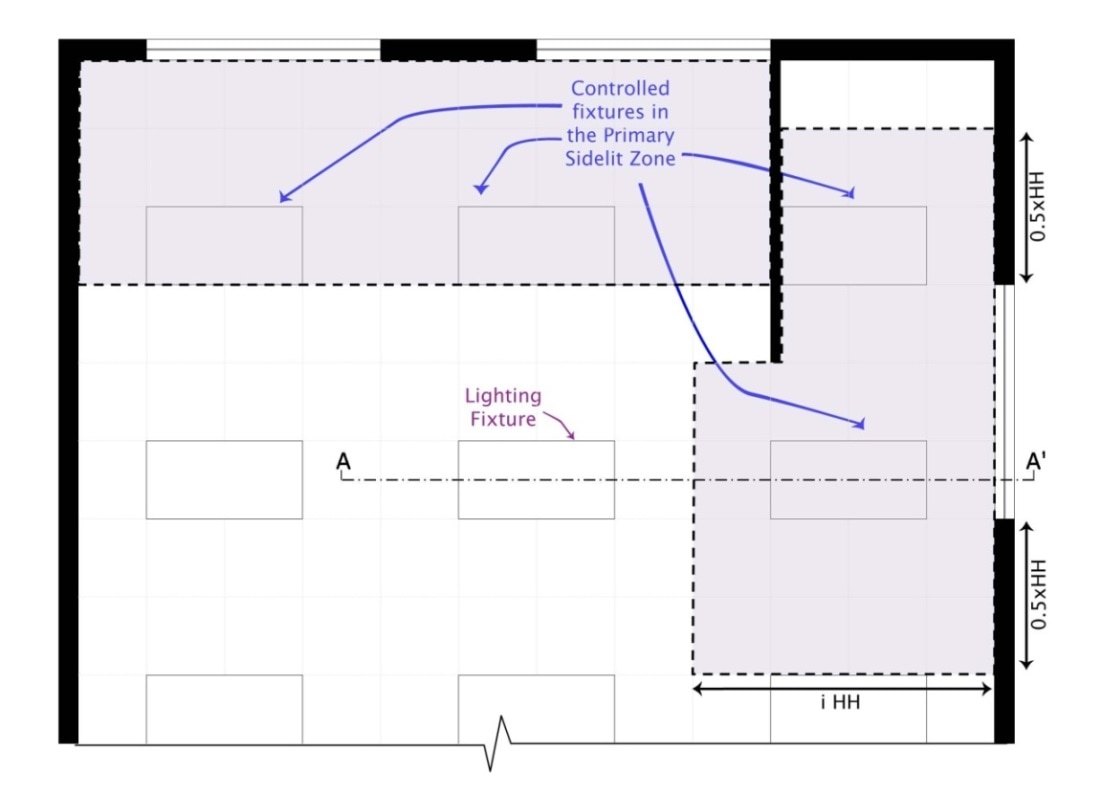 Figure 5-11: Primary Sidelit Daylit Zone Diagram 2. Describes an example of how to estimate the primary sidelit daylit zone layout in a plan view. Figure 5-11: Primary Sidelit Daylit Zone Diagram 2. Describes an example of how to estimate the primary sidelit daylit zone layout in a plan view.