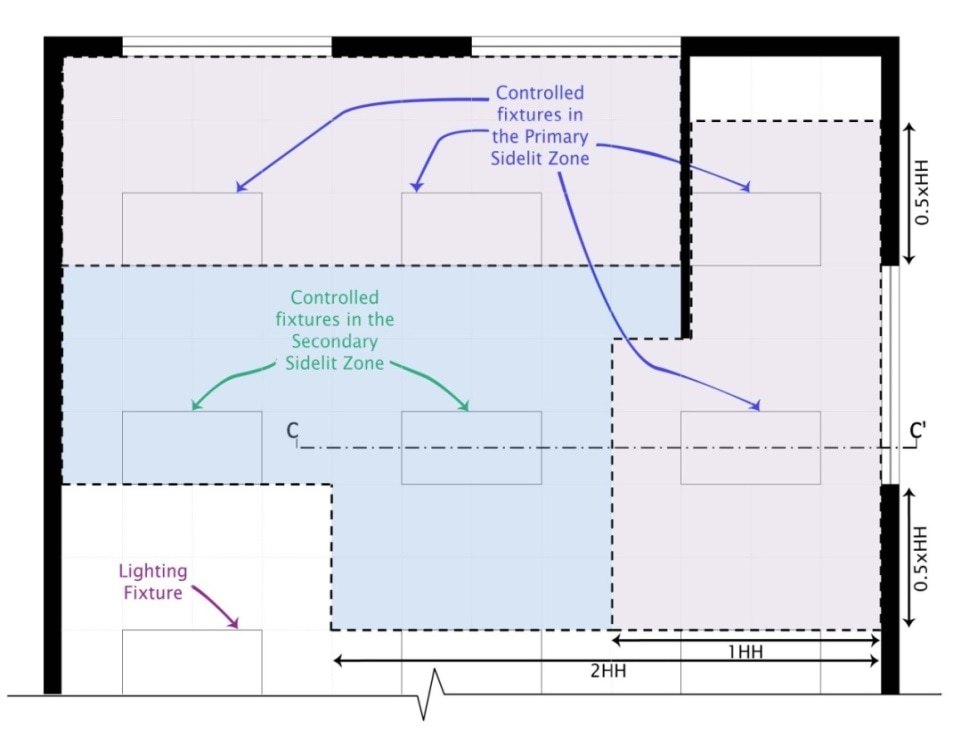 Figure 5-12: Secondary Sidelit Daylit Zone Diagram 2. Describes example of how to estimate the Secondary Sidelit Daylit Zone in Overhead View in a plan view. Figure 5-12: Secondary Sidelit Daylit Zone Diagram 2. Describes example of how to estimate the Secondary Sidelit Daylit Zone in Overhead View in a plan view.