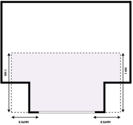 The figure shows sidelit daylit zone layout for a bay window. The primary sidelit daylit zone extends out one window hear height deep into the space, and half a window height to each side of the rough opening of the bay window. The figure shows sidelit daylit zone layout for a bay window. The primary sidelit daylit zone extends out one window hear height deep into the space, and half a window height to each side of the rough opening of the bay window.