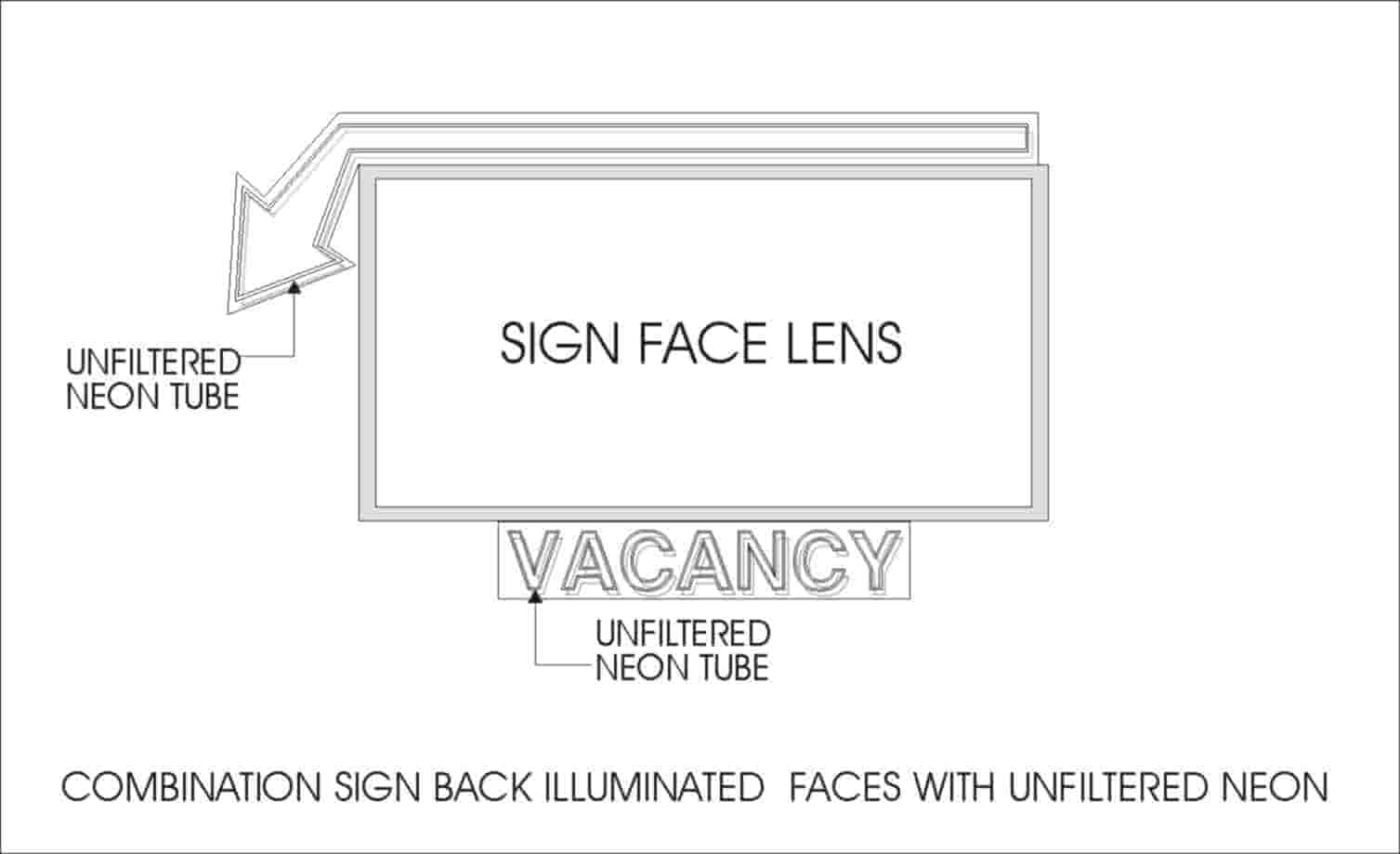 Picture showing a sign using unfiltered neon tube as its light source. Picture showing a sign using unfiltered neon tube as its light source.