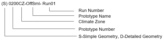 Test format label including geometry, prototype number, climate zone, prototype name, and run number.