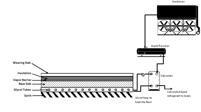 Figure showing Underslab Heating System That Uses Refrigerant Subcooling