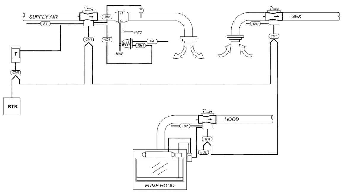 Energy Code Ace - Laboratory Exhaust