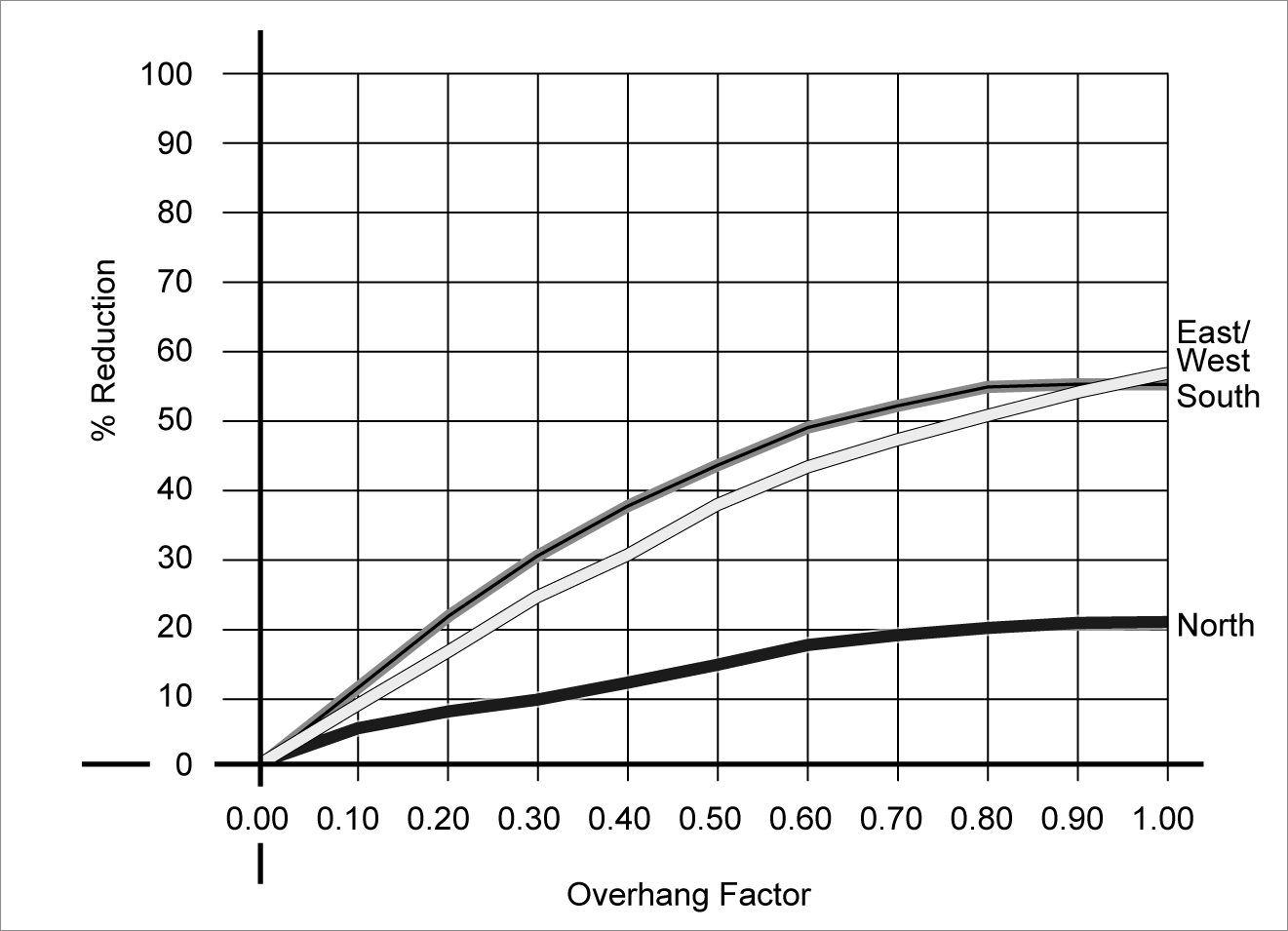 3be_graph-overhang-factors_r1