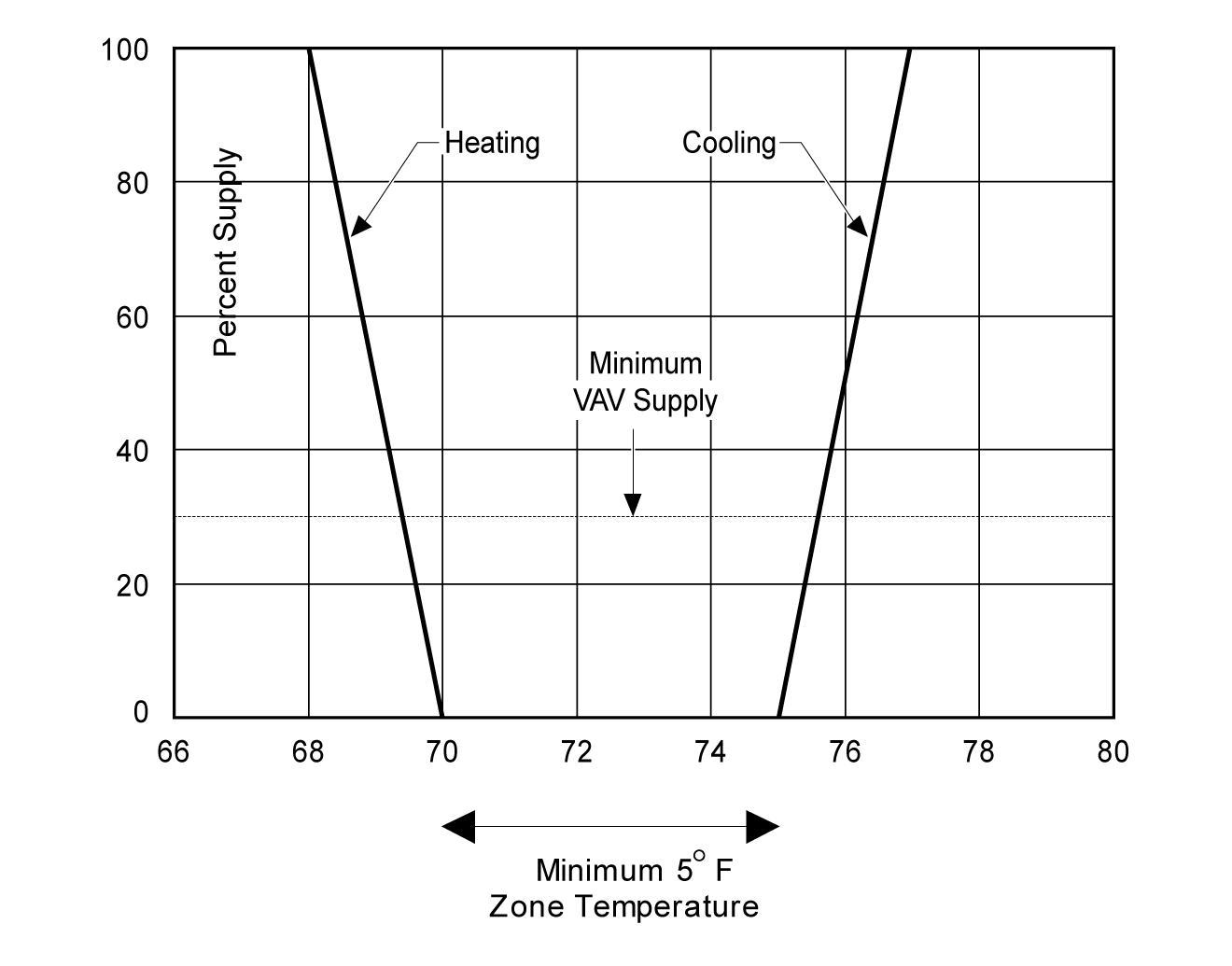 Heat Pump Output Temperature Chart