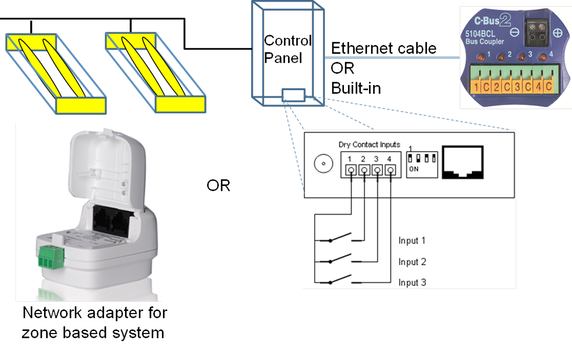 Light Level Sensor Daylight Detector Lighting Control Photocell Automated Panel 