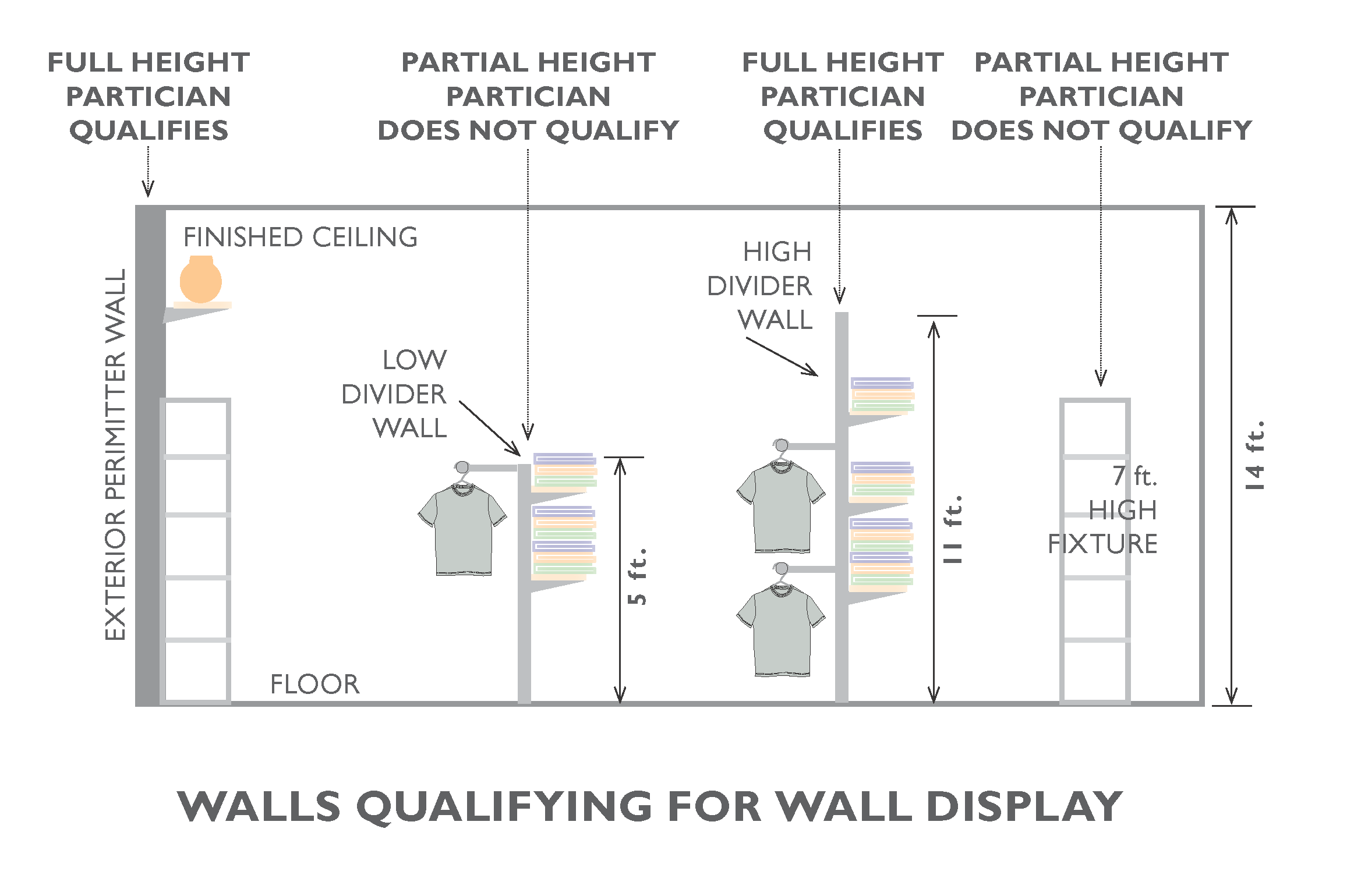 walls qualifying for wall display