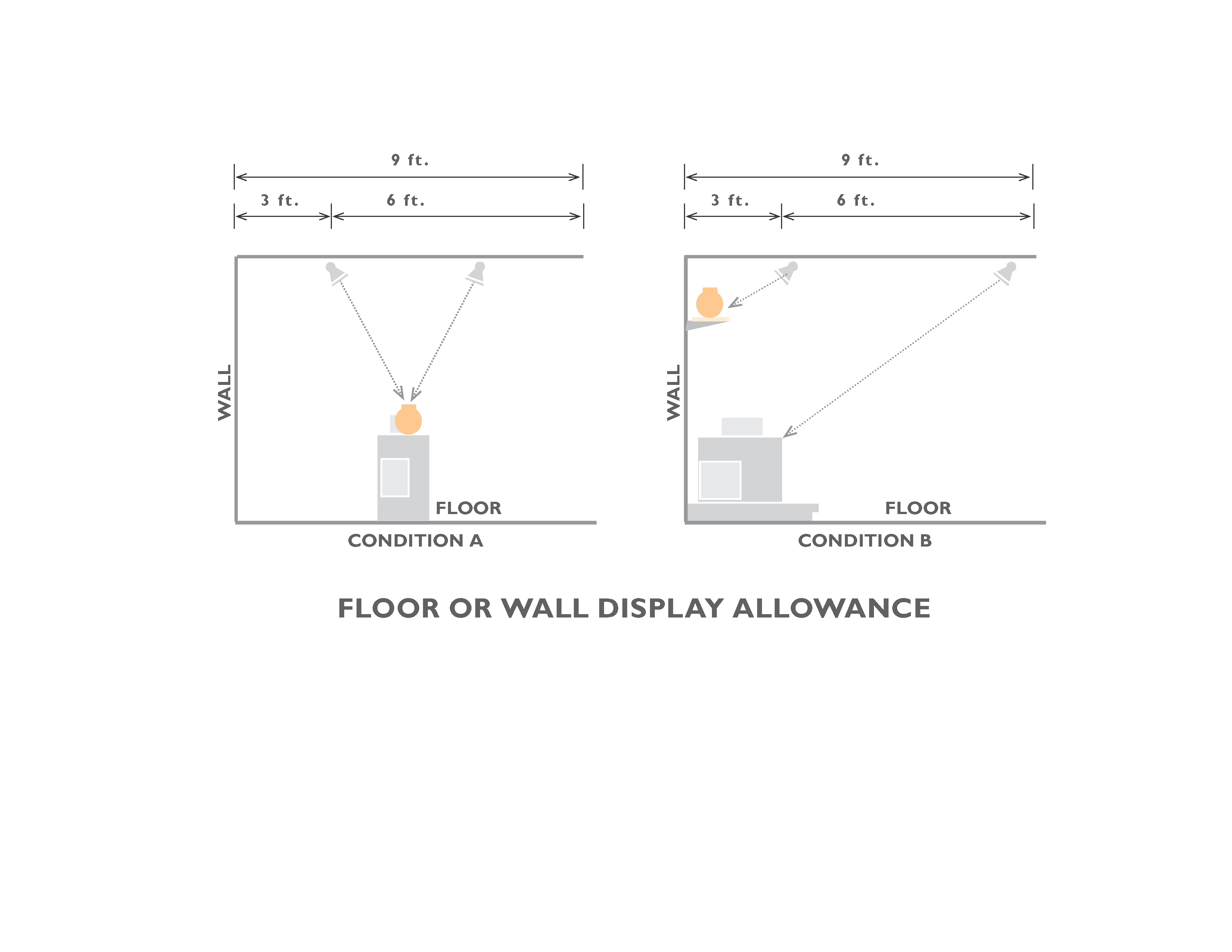 floor or wall display allowance