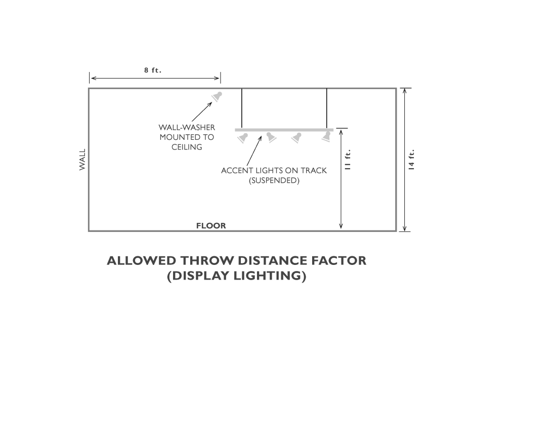 allowed trhow distance factor