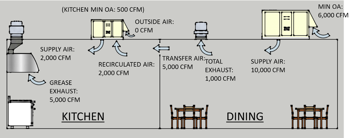 kitchen spot cooling design