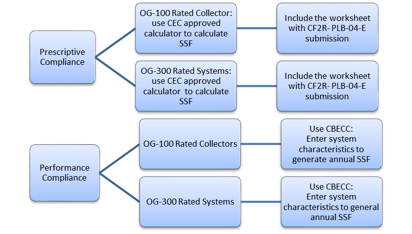 59 Solar Water Heating