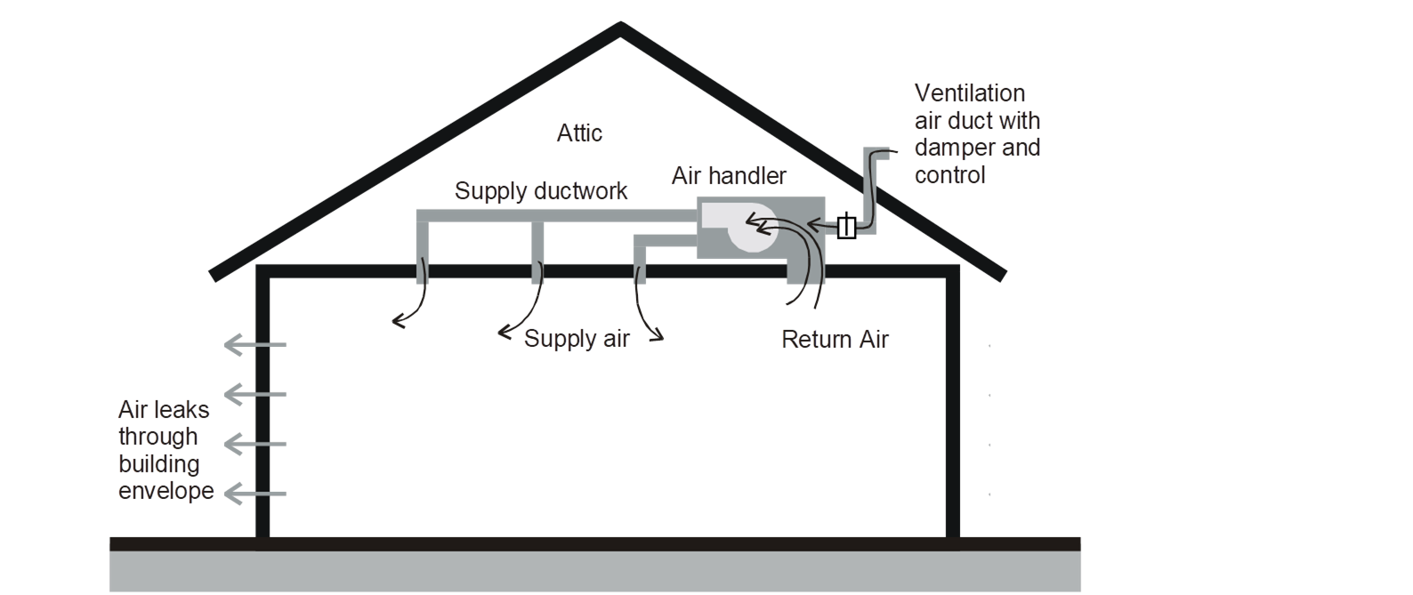 Turning Vanes Necessary Component Or Efficiency Reduction Device Duct Work Building Systems Turn Ons