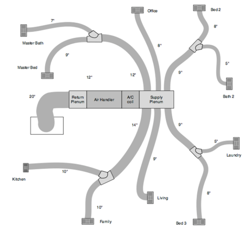 HVAC Ductwork Basics! Trunk Duct Fittings, Elbows, Names, Sizes