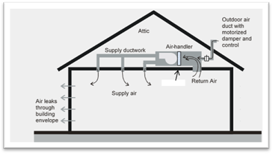 Home Weatherization Department Of Energy Attic Renovation Attic Knee Wall