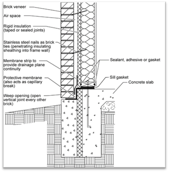 Description: 3ber_brick-wall-construct_r1