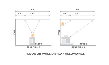 floor or wall display allowance