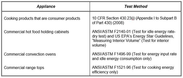 TABLE R-1
COOKING PRODUCT AND FOOD SERVICE EQUIPMENT TEST METHODS
