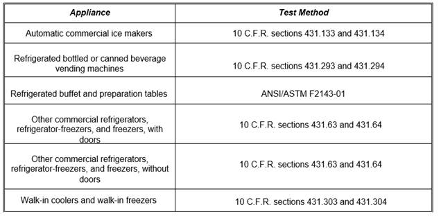 TABLE A-2
COMMERCIAL REFRIGERATORS, REFRIGERATOR-FREEZER, AND FREEZER TEST METHODS
