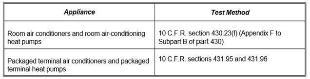 TABLE B-1
ROOM AIR CONDITIONER, ROOM AIR-CONDITIONING HEAT PUMP, PACKAGED TERMINAL AIR CONDITIONER, AND PACKAGED TERMINAL HEAT PUMP TEST METHODS
