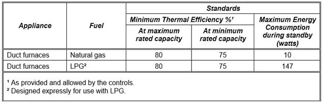 TABLE E-9
STANDARDS FOR DUCT FURNACES
