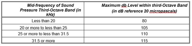 TABLE L-1
ULTRASOUND MAXIMUM DECIBEL VALUES
