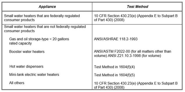 TABLE F-1
SMALL WATER HEATER TEST METHODS