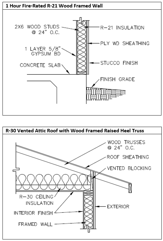 Figure 14: R-21 Framed Wall and R-30 Attic Roof Details