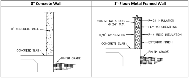 Accompanying graphic to Figure 18 depicting details of an 8" concrete wall construction assembly and a first floor metal framed wall. 