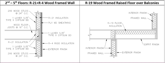 Accompanying graphic to Figure 18 depicting details of a wall construction assembly for 2nd – 5th Floors with R-21+R-4 Wood Framed Wall and R-19 Wood Framed Raised Floor over Balconies
