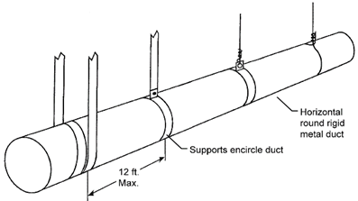 Figure 11 37: Options for Suspending Rigid Round Metal Ducts