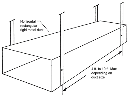 Figure 11 38: Options for Suspending Rectangular Metal Ducts