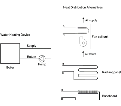 Description: 4hvac_hydronic-heat-sys-comp_r1