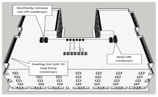 Figure 57: Mid-Rise Multifamily Case Study: 5th Floor Apartment Air Handler and Condenser