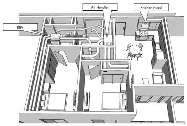 Figure 59: Mid-Rise Multifamily: 5th Floor Apartment HVAC Supply, ERV and Kitchen Hood Layout with Ducts