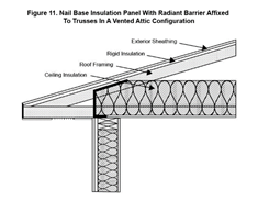 Figure 11 10. Nail Base Insulation Panel with Radiant Barrier Affixed to Trusses in A Vented Attic Configuration