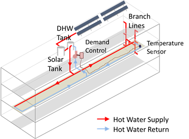 Figure showing an example of a dual loop recirculation system